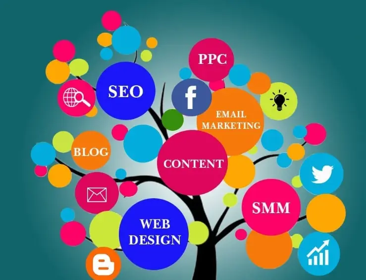 Elements of Digital Marketers